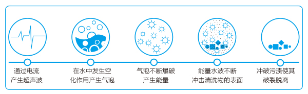 超聲波清洗的工作原理